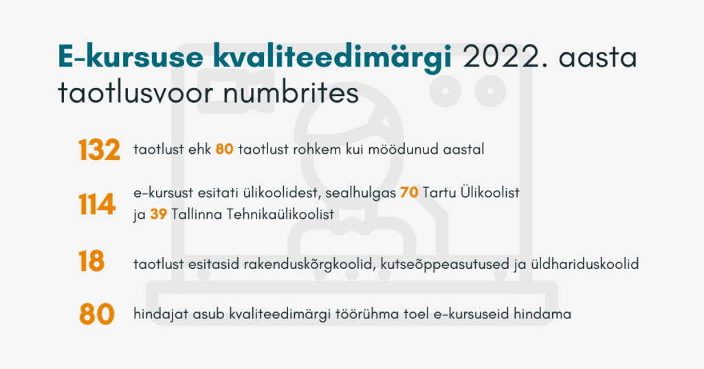 E-kursuse kvaliteedimärgi taotlusvoor numbrites