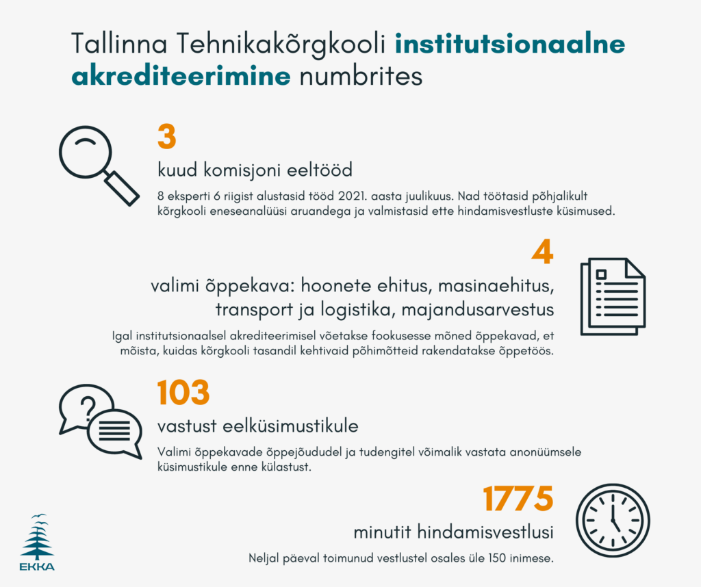 Tallinna Tehnikakõrgkooli institutsionaalne akrediteerimine